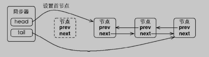 双向队列锁释放