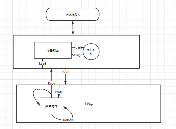 工作线程与主线程通讯