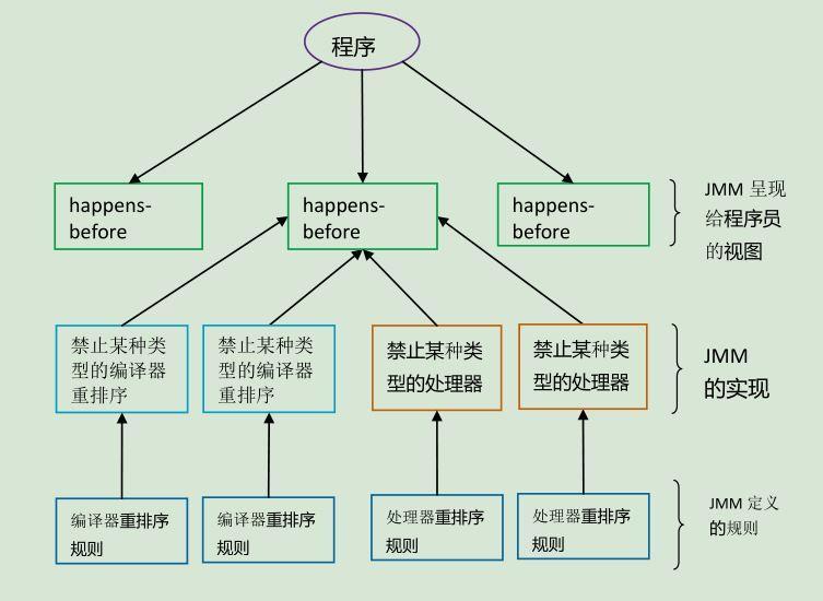 先行先发原则
