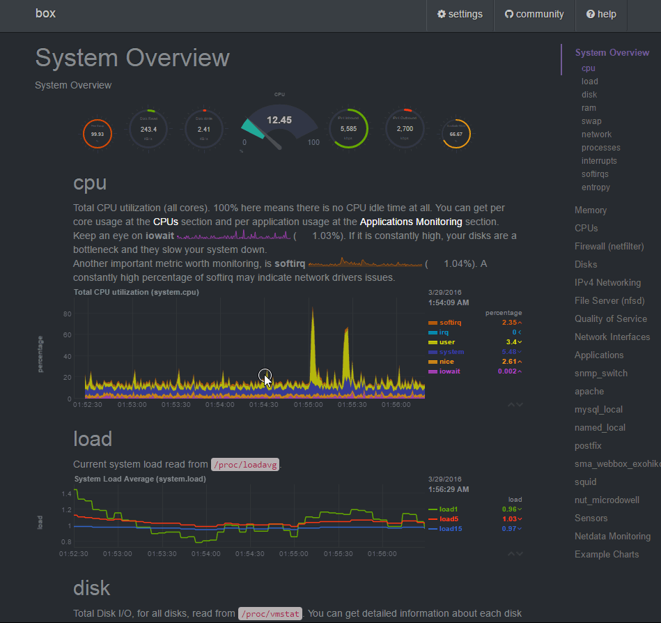 Netdata