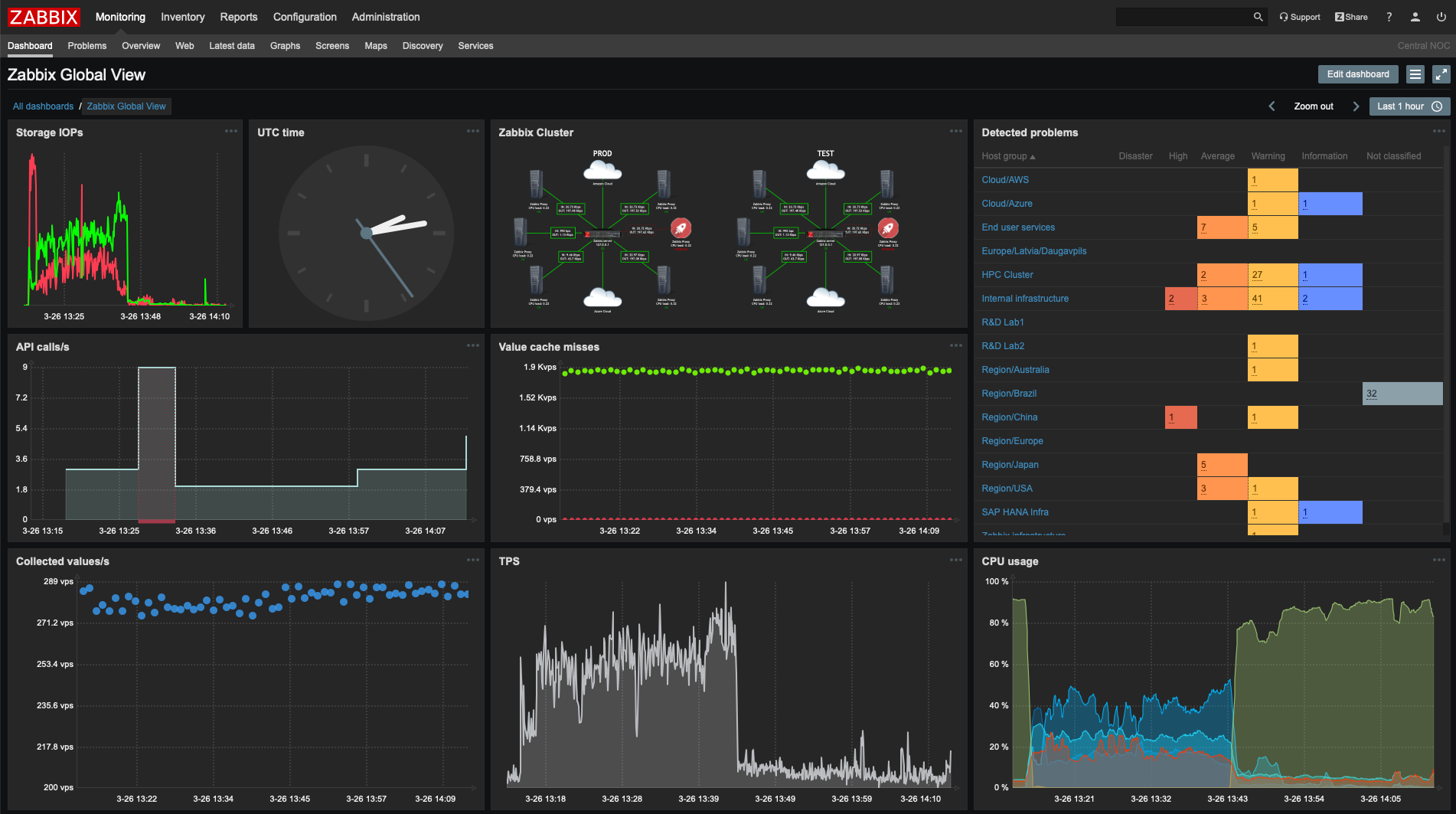 zabbix