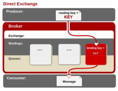 exchange_direct