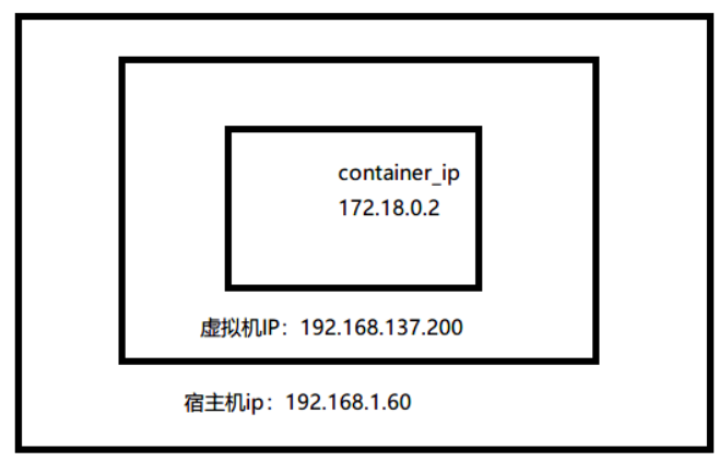 image-20210629173123932